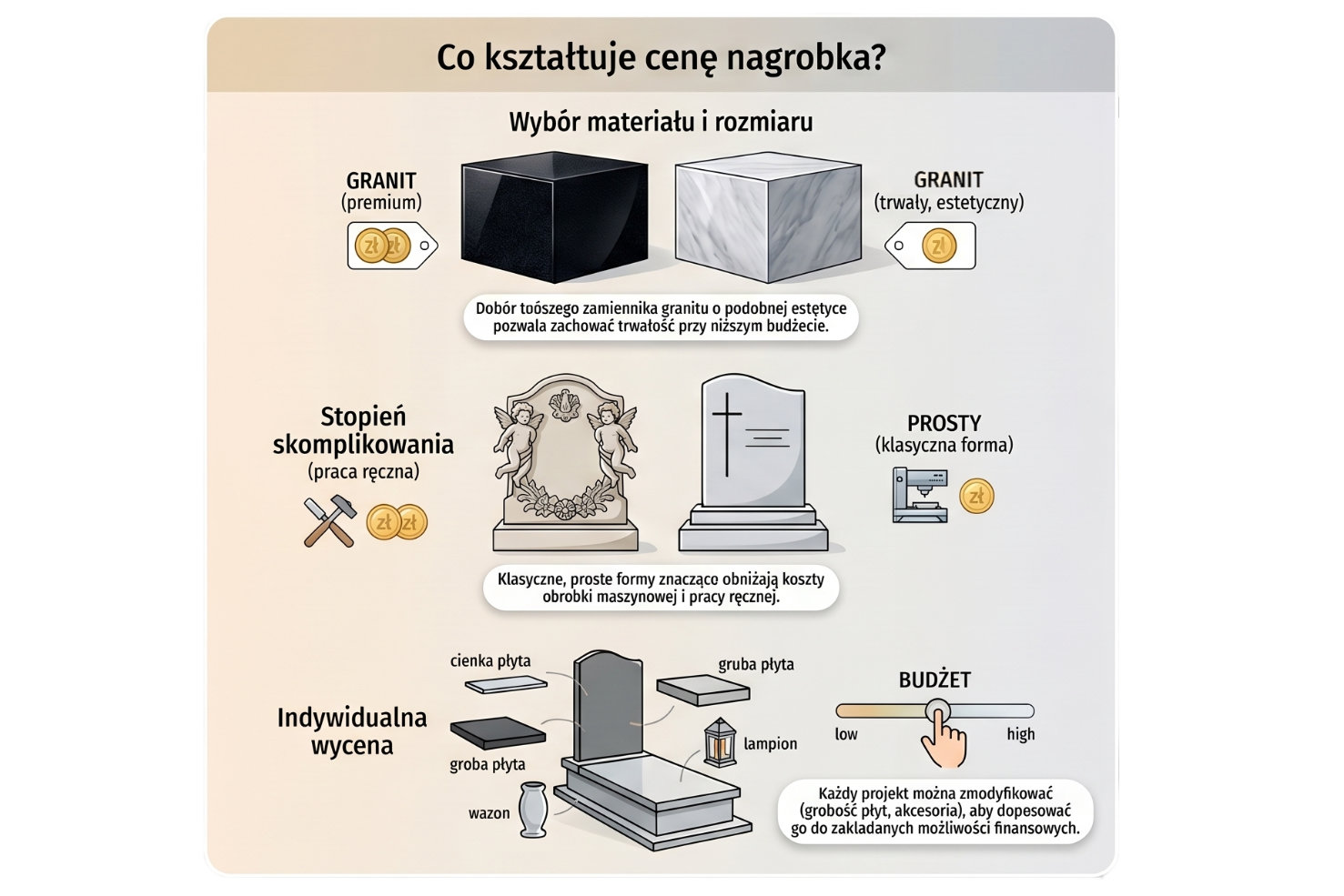 cena-nagrobka